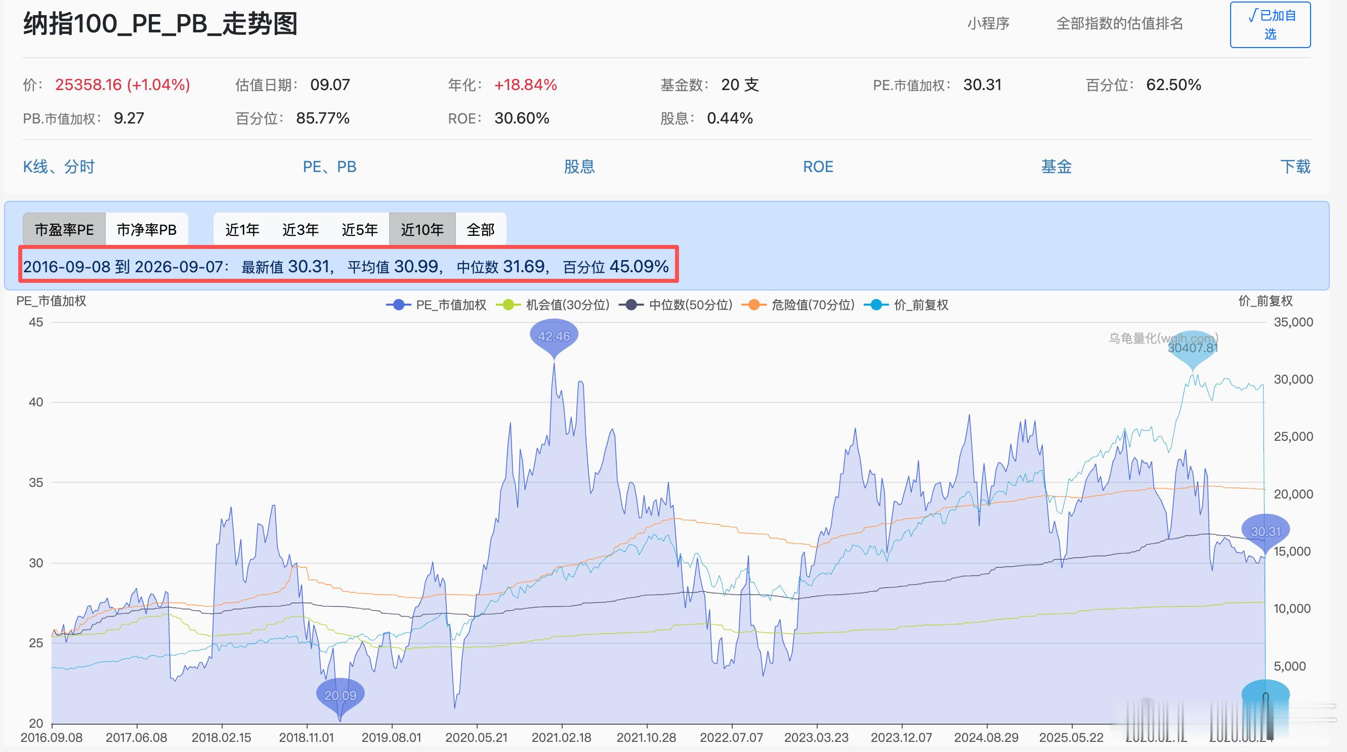 市场晨报
260909  周三
1  市场情况
昨夜 QQQ   -0.08%
NDXTMC(纳科)   -0.07%
VOO    -0.56%
SMH   +1.19%
VGT    -0.18%
DRAM(内存etf)   +2.36%

大型科技股多数下跌，英伟达跌超2%，苹果、微软跌超1%，亚马逊、META小幅下跌；特斯拉涨近4%，谷歌微涨。
费城半导体指数逆势涨1.3%。半导体概念普遍拉 ​