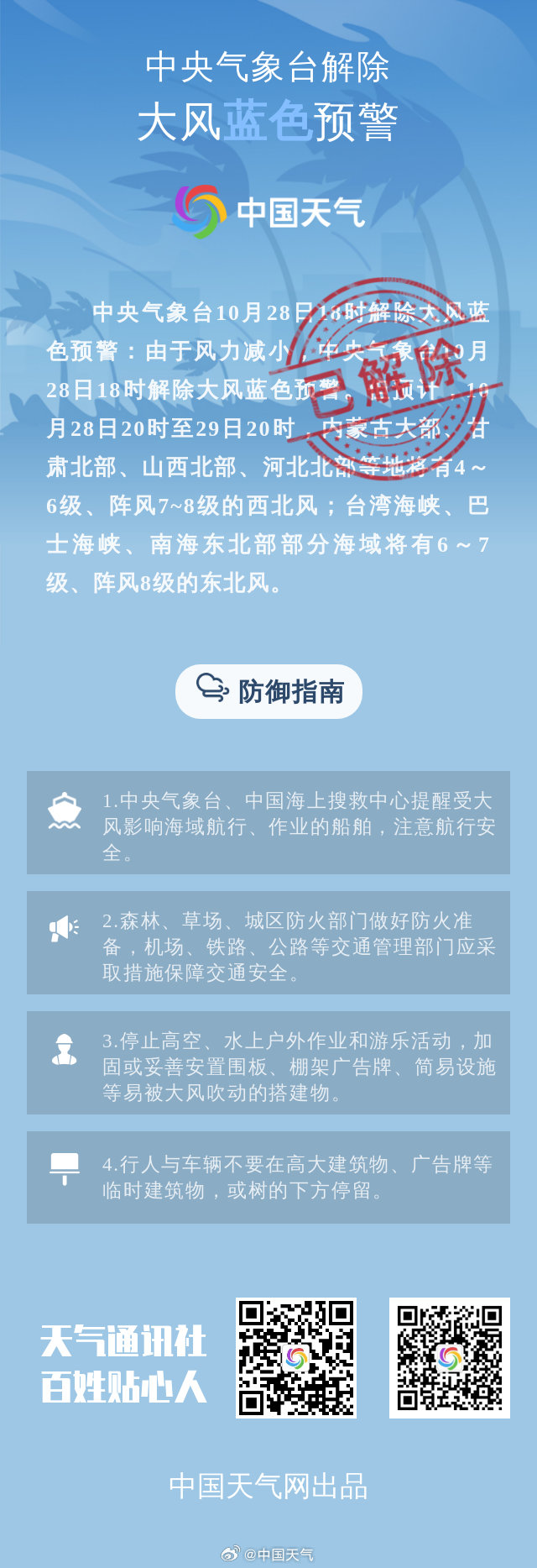 中央气象台10月28日18时解除大风蓝色预警：由于风力减小，中央气象台10月28日18时解除大风蓝色预警。但预计，10月28日20时至29日20时，内蒙古大部、甘肃北部、山西北部、河北北部等地将有4～6级、阵风7~8级的西北风；台湾海峡、巴士海峡、南海东北部部... ​
