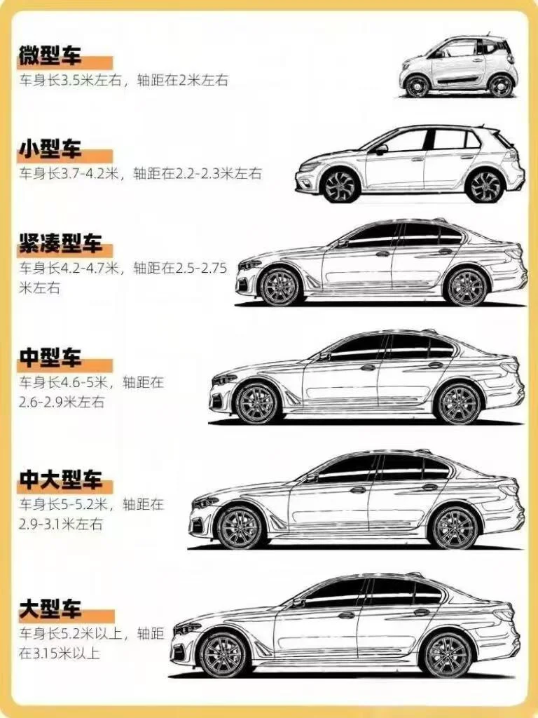 你知道你的车多大吗❓🚗市面上的基础车