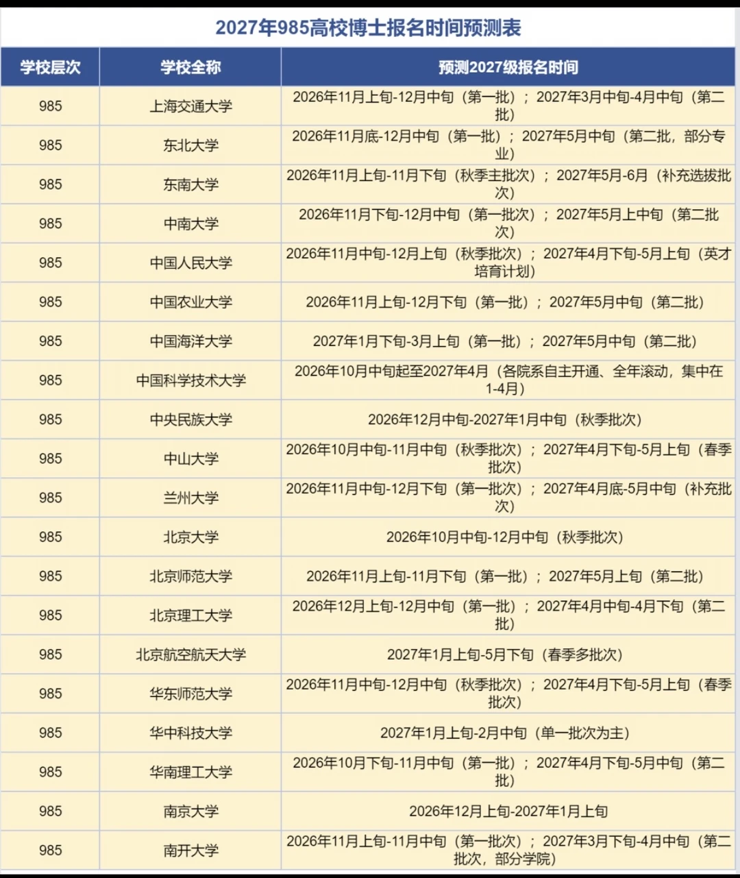 2027年985211高校报名时间表