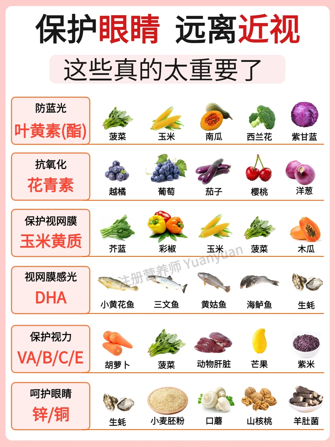 保护👀眼睛 远离近视 这些真的太重要了