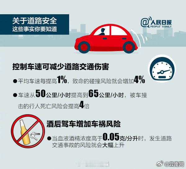【开车必备！你一定要了解的驾驶技巧！#女子爬出副驾跳车时驾驶员在做什么#】#行车记录仪还原女子隧道内跳车全程# 驾车时，哪些坏习惯要避免？遇到紧急状况应当如何避险？为安全，转发收藏！（人民日报） ​​​#女子隧道内爬出副驾从车顶跳下# ​