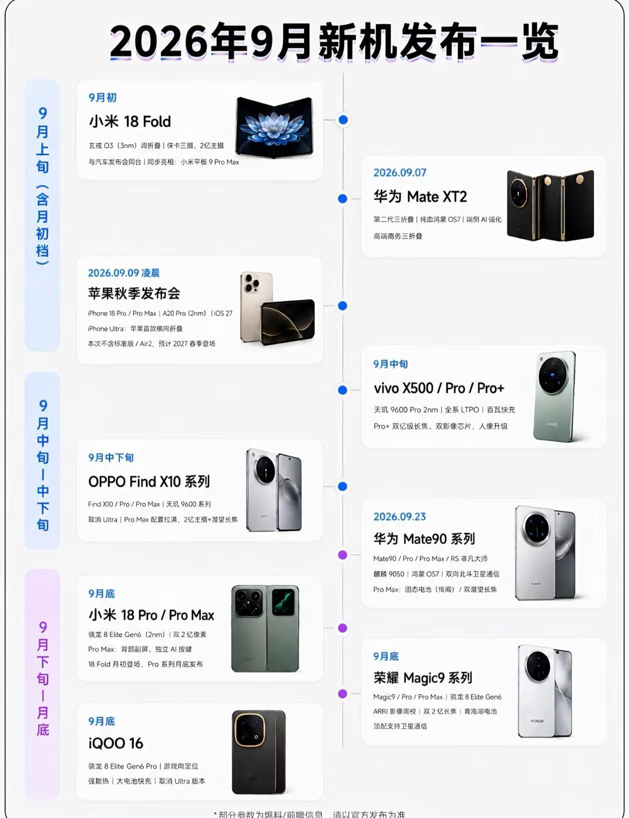 9月即将发布新品，你更期待哪一款