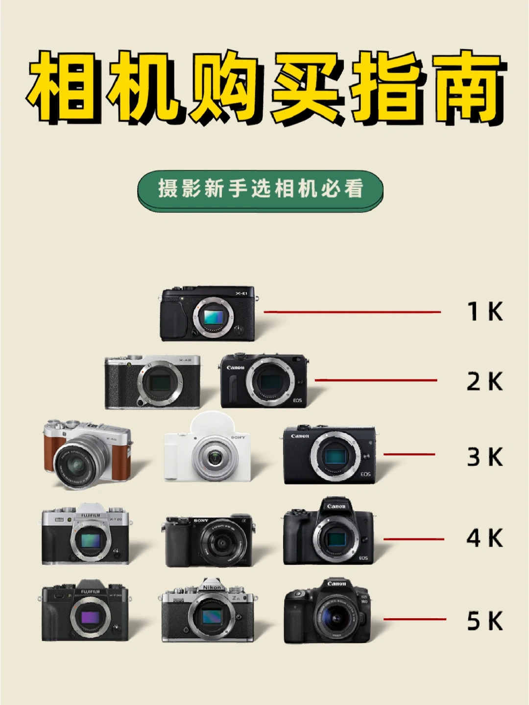 相机购买指南📸摄影新手选相机必看📸❗