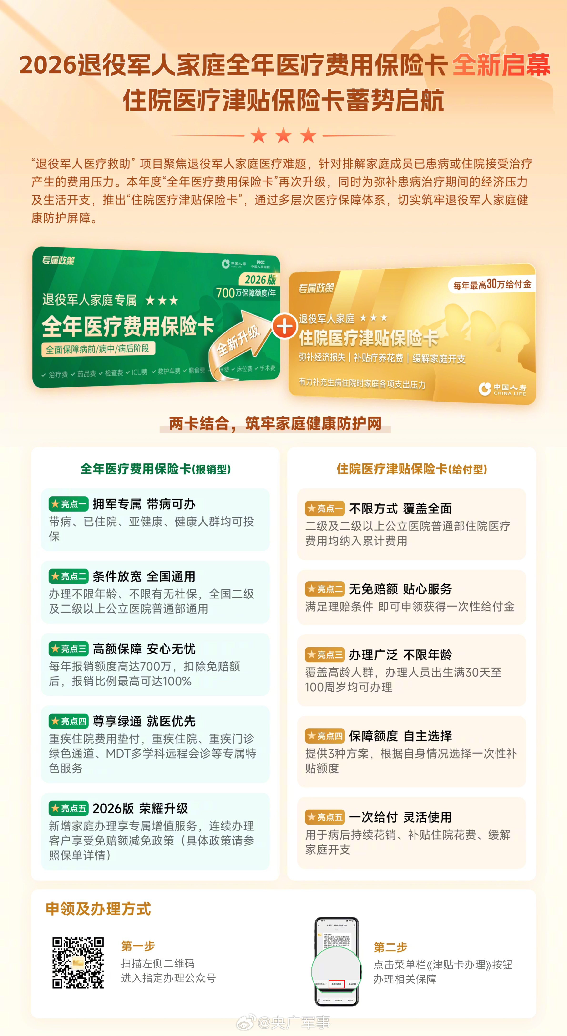 【2026年！】近日，“退役军人医疗救助”项目捐赠暨“2026退役军人...