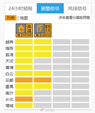 【许力夫）广州