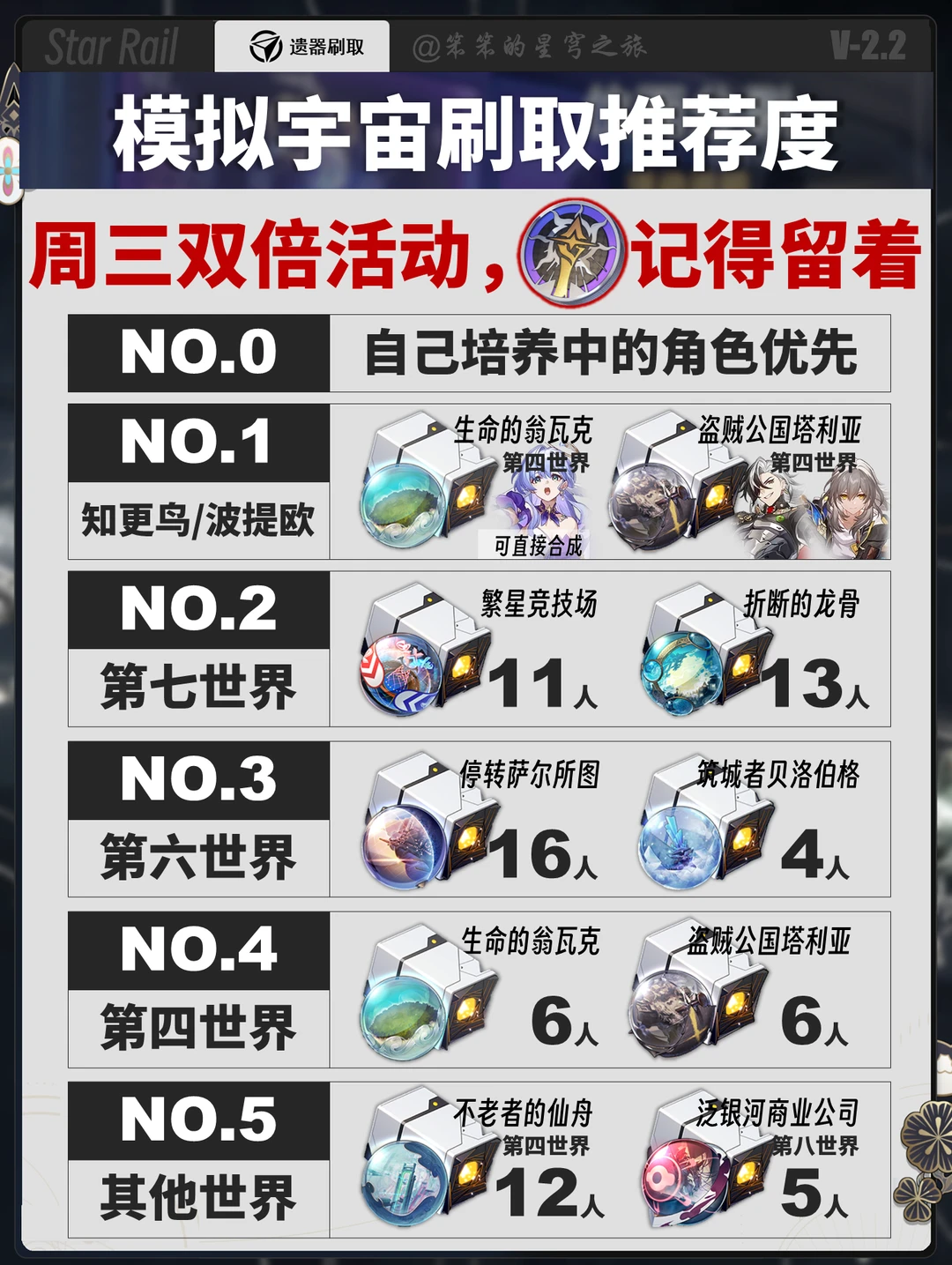 提醒：明天周一的模拟宇宙记得不要刷