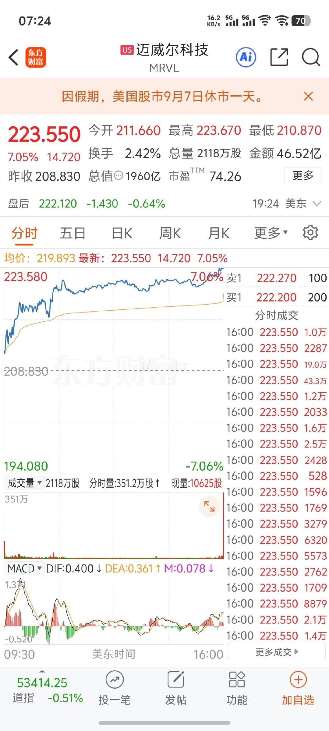 #美存储芯片光通信集体暴涨#如果不是QDII限购，还是多买点美股基金吧，大A越玩越伤心！ ​