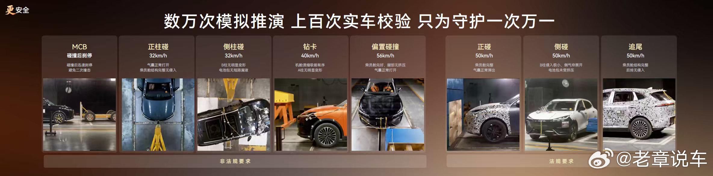 纯电板块奇瑞全面发力！
想要安全就选奇瑞！
这价格真的是良心！
关键安全拉满！ ​