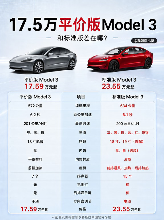 17.5万左右的平价Model 3和标准版差在哪