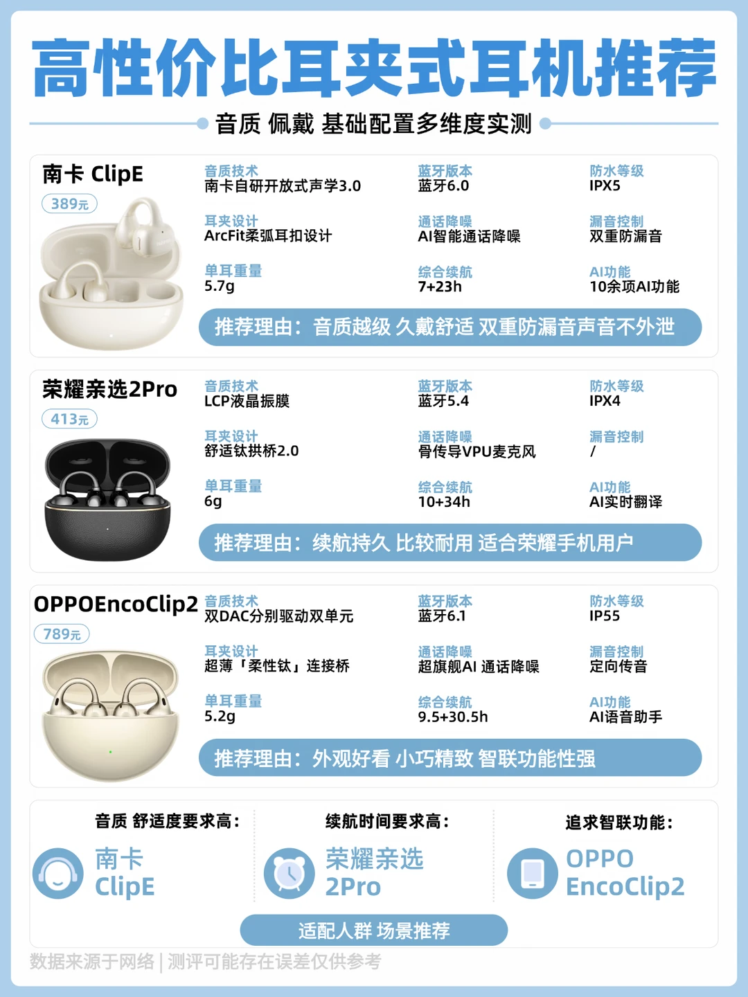 百元合集 | 高性价比耳夹式耳机推荐
