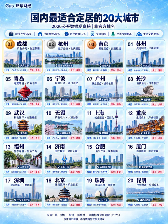 国内最适合定居的城市