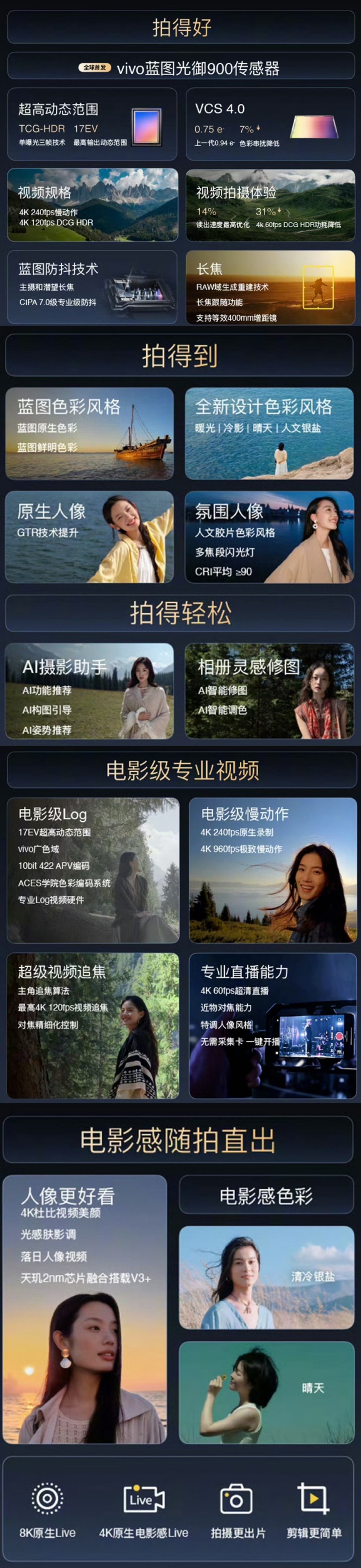 vivo创作者盛典，四舍五入就是X500系列影像部分的发布会，核心内容全在这张图了：17EV动态范围的光御900、4K 240fps录像（可插帧上4K 960fps）、10bit 422 APV编码、4K杜比人像、4K 120fps的视频追焦、CIPA 7.0防抖、引入摄影助手、支持4K 60fps直播、首发8K原生live图[doge] ​