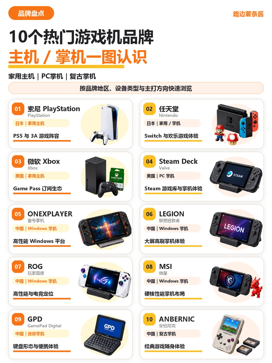10个热门游戏机品牌主机/掌机一图看懂