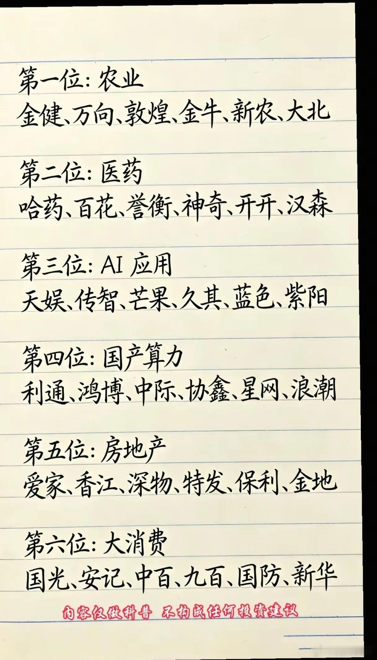 当前六大热门赛道整理，一文看懂市场主线

市场轮动加快，多条主线交替走强，整理当下关注度较高的六大方向，把板块和相关标的梳理出来，方便大家快速参考盘面热点。

第一位：农业

粮食安全长期具备政策支撑，种业、粮食加工板块反复活跃。
代表：金健米业、万向德农、敦煌种业、金牛化工、新农开发 ​