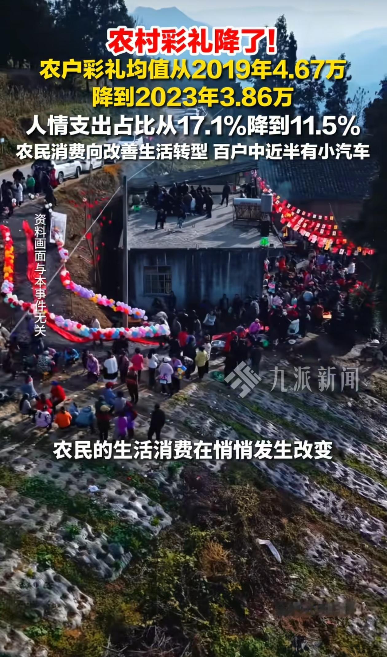 9月19日，中国农业科学院农业经济与发展研究所在杭州发布了一份《中国农业农村微观数据观测报告2026》。这份报告依托全国20个省份、578个行政村、12480户固定观察农户连续12年的追踪数据，其中有两组数字格外值得细看。

一组是彩礼。样本农户的彩礼均值从2019年的4.67万元降到了2023年的