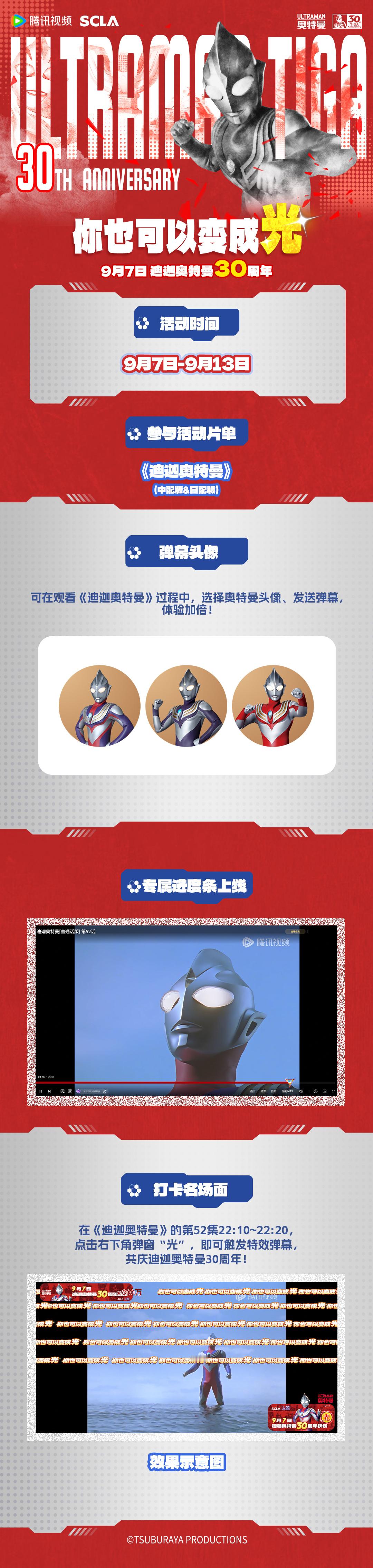 #奥特曼[超话]# #迪迦奥特曼30周年# 腾讯视频“你也可以变成光”沉浸式看剧模式启动

📅活动时间：2026年9月7日-9月13日
🌈参与方式：
-打开腾讯视频观看《迪迦奥特曼》（中日配音均可），解锁迪迦定制弹幕头像与胜利队专属进度条；
-播放第52集 22:10 22:20，点击右下角 “光”弹窗，触发特效弹幕 ​