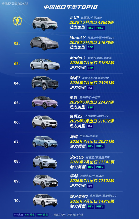 中国出口车型TOP10