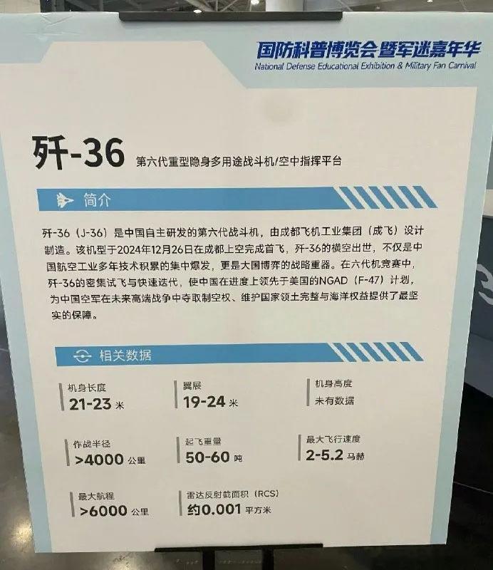 出口转内销数据，9月某国防科普博览会上的歼-36展板参数：歼-36最大起飞50‑60 吨，作战半径超过4000公里，最大航程大于6000公里，最大飞行速度2‑5.2马赫。
显然这是参考数据，不过5.2马赫是高超音速范畴，对于战斗机来说估计有点难。至于作战半径和航程，通过空中加油肯定能够实现，毕竟最大起飞重量 ​