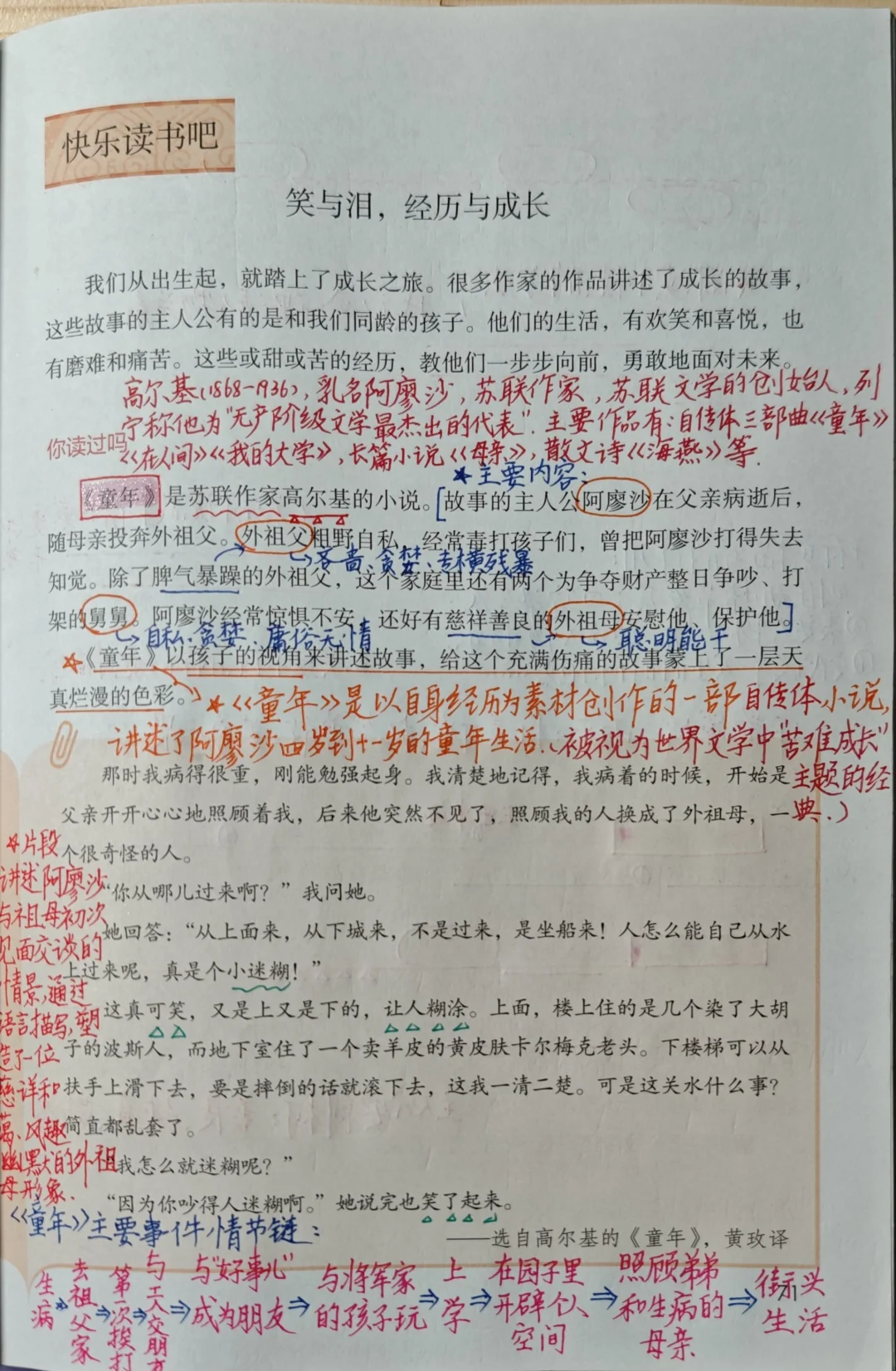 六上语文备课《快乐读书吧》