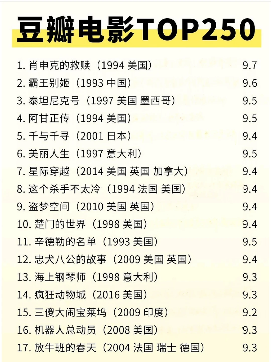 2026年最新豆瓣TOP250电影片单整理