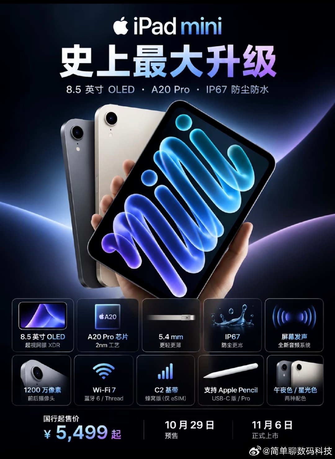 #新款iPadmini来了#
苹果终于给iPad mini换上OLED，但这次升级更像精准挤牙膏。
8.5英寸屏、A20 Pro、IP67防水，机身做薄做轻，观感确实甩开前代LCD，看漫画、追剧黑位更纯粹。
可5499元起的定价，直接把小尺寸平板的门槛抬到高位。它依旧是主打便携的娱乐小钢炮，生产力属性没有本质突破。
一边是亮眼的屏幕与性能，一边是偏高的售价，和大屏iPad的定位差距清晰。
它能不能坐稳小平板标杆，要看用户愿不愿意为这块便携OLED买单。
是冲着单手握持的手感入手，还是转头选择性价比更高的大屏版本？
这个价位，真值得吗？