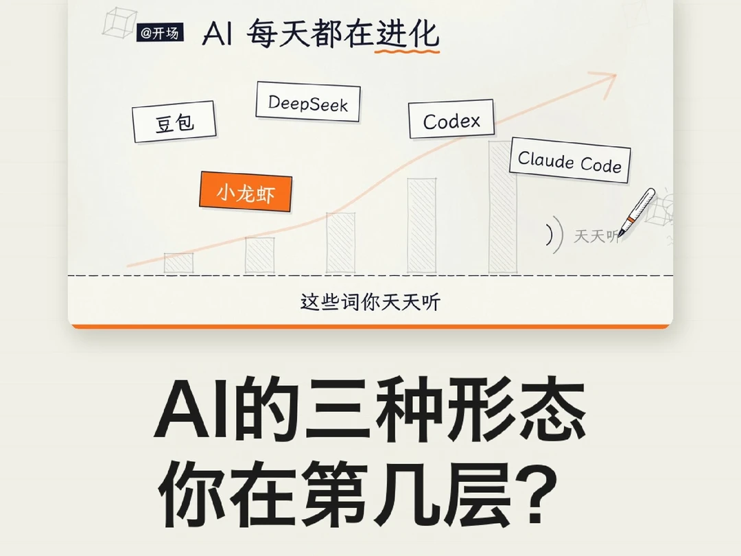 🤯AI的三种形态，你用到第几种了？