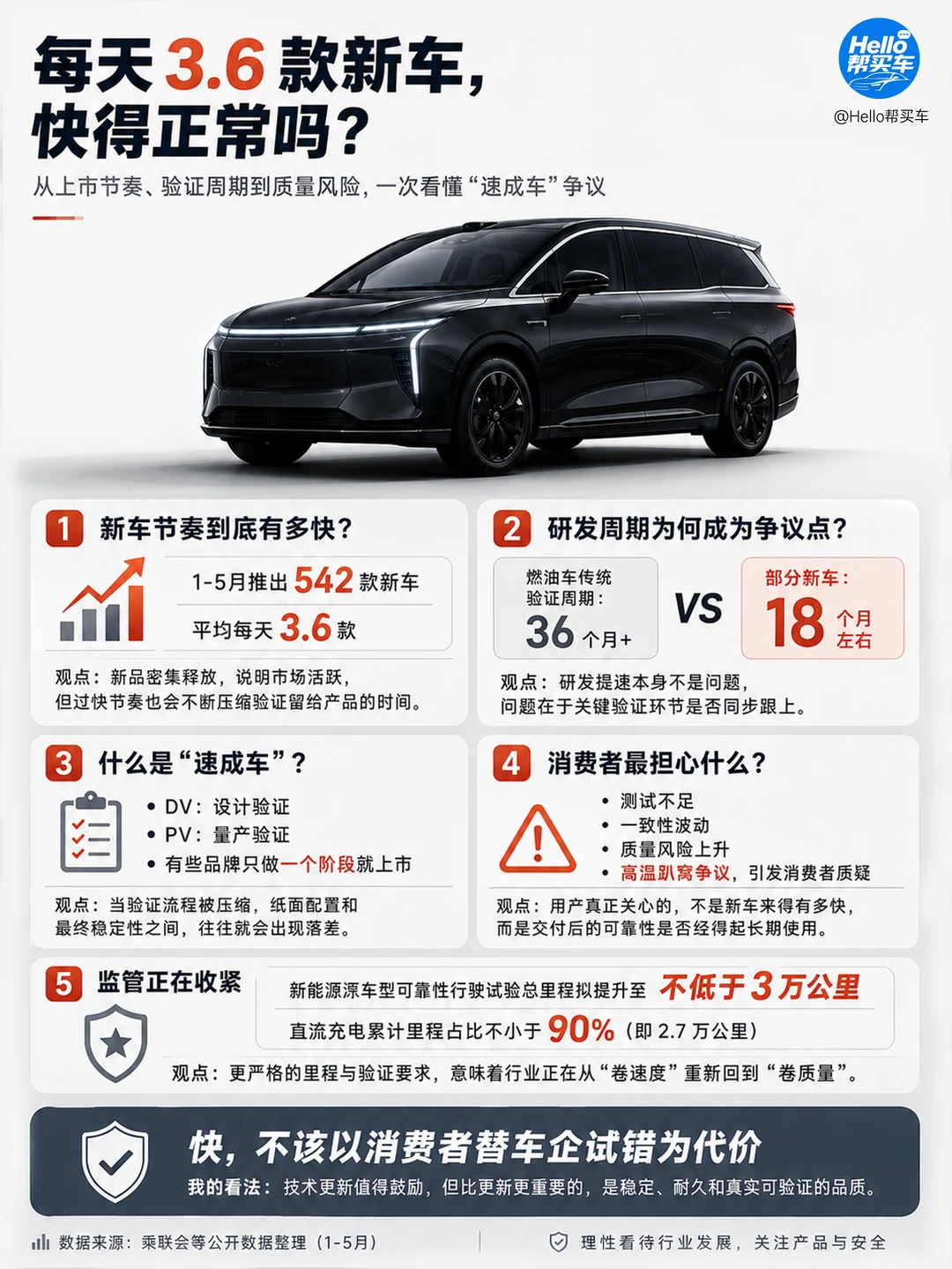 新车扎堆上市，速成造车暗藏哪些隐患