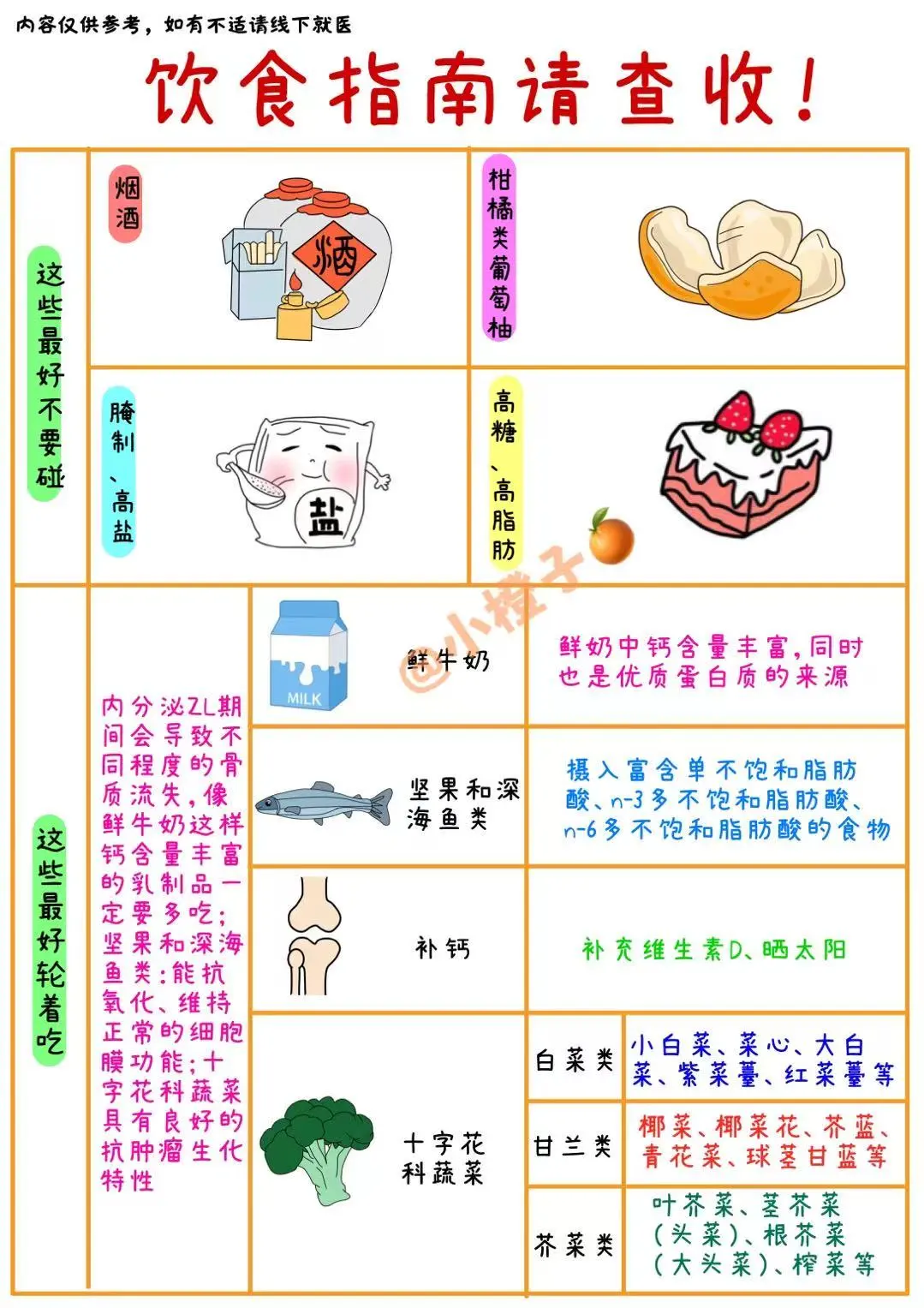 对抗乳腺i内分Mi用💊骨流失，你吃对没❓
