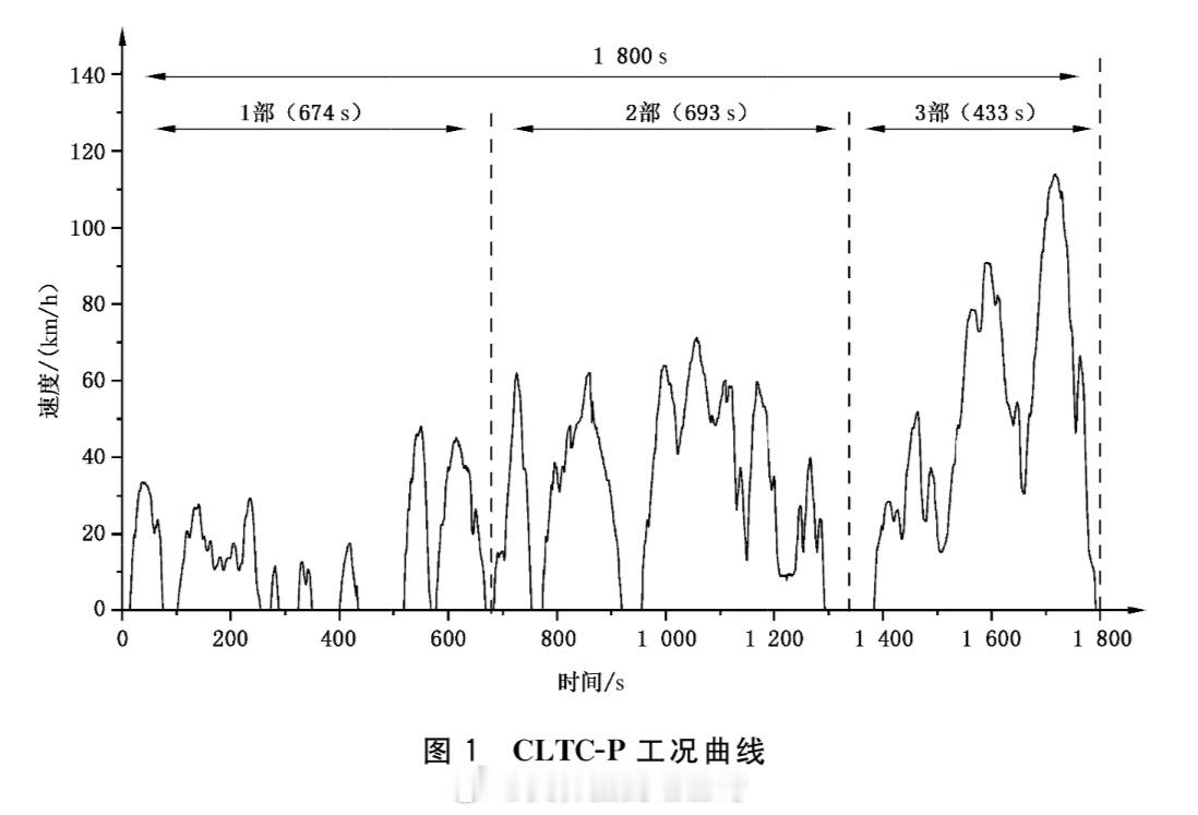 有人看了懂车帝测的尚界Z7和小米SU7的续航，评论区跟我说尚界Z7标注...