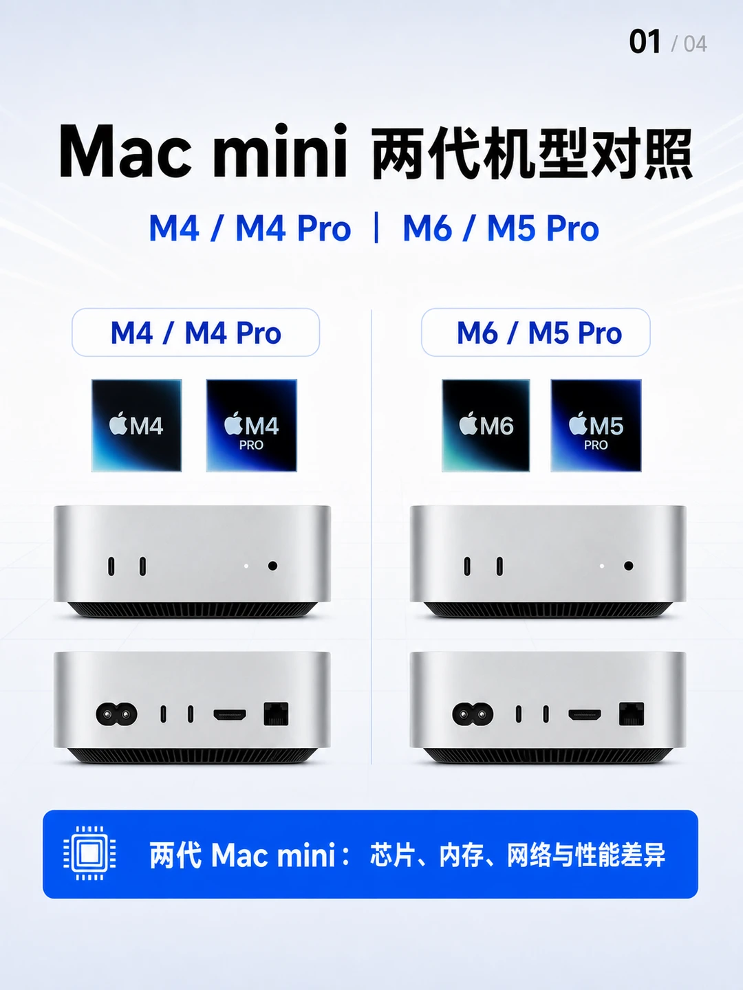 新款Mac mini搭载M6与M5 Pro