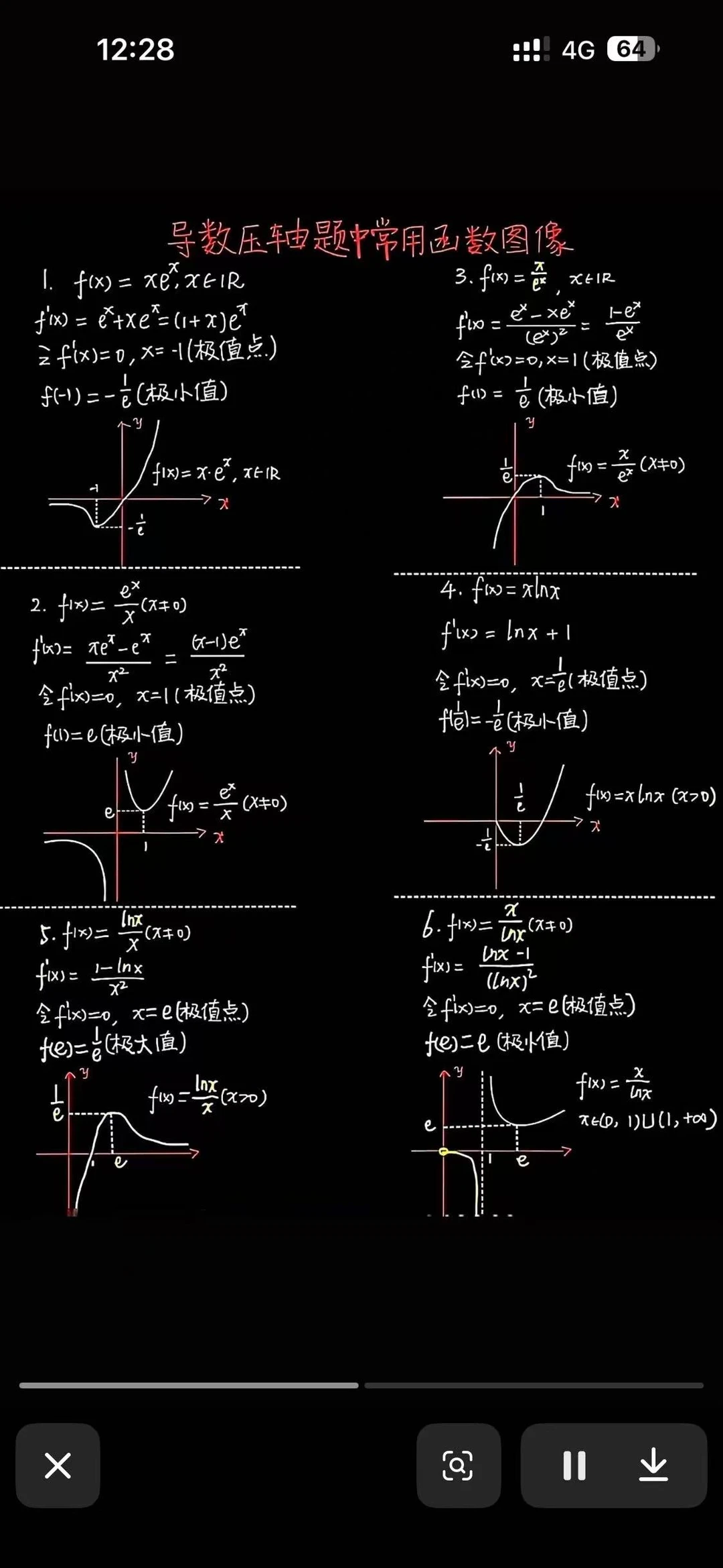 导数中的这几个图像简单但是实用