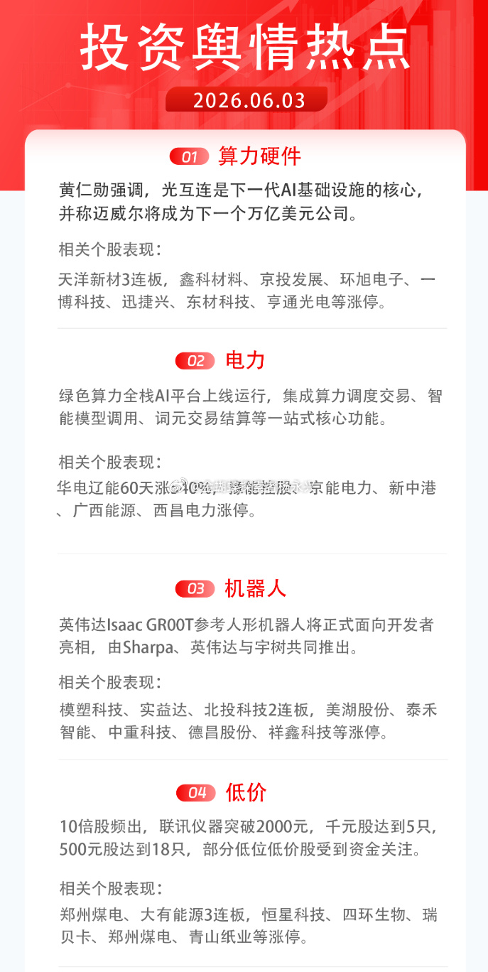 + + ， 【今日】1）：全国首个、：搭载Sharpa Wave的英伟...