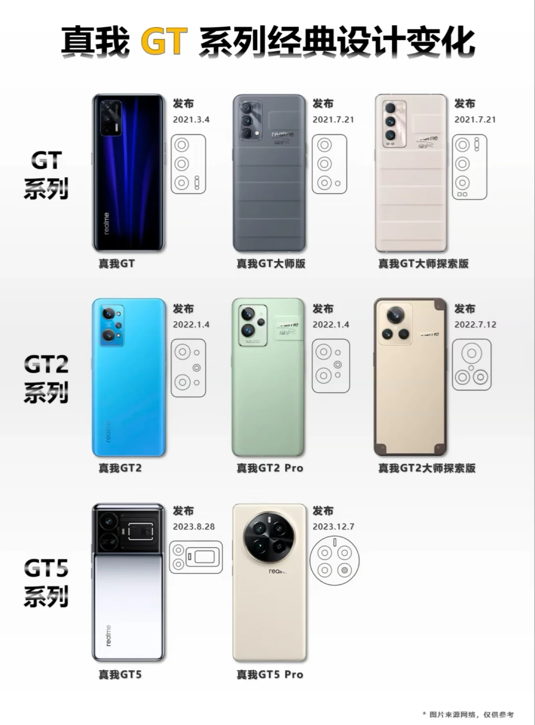 真我GT系列经典设计变化！