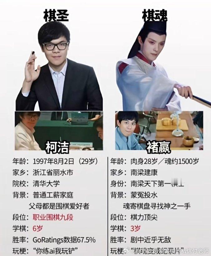 褚嬴是2009年离开时光，柯洁是2009年入道，褚赢离开了时光，站在了柯洁旁边。#在西安想学围棋的私信付老师  ​