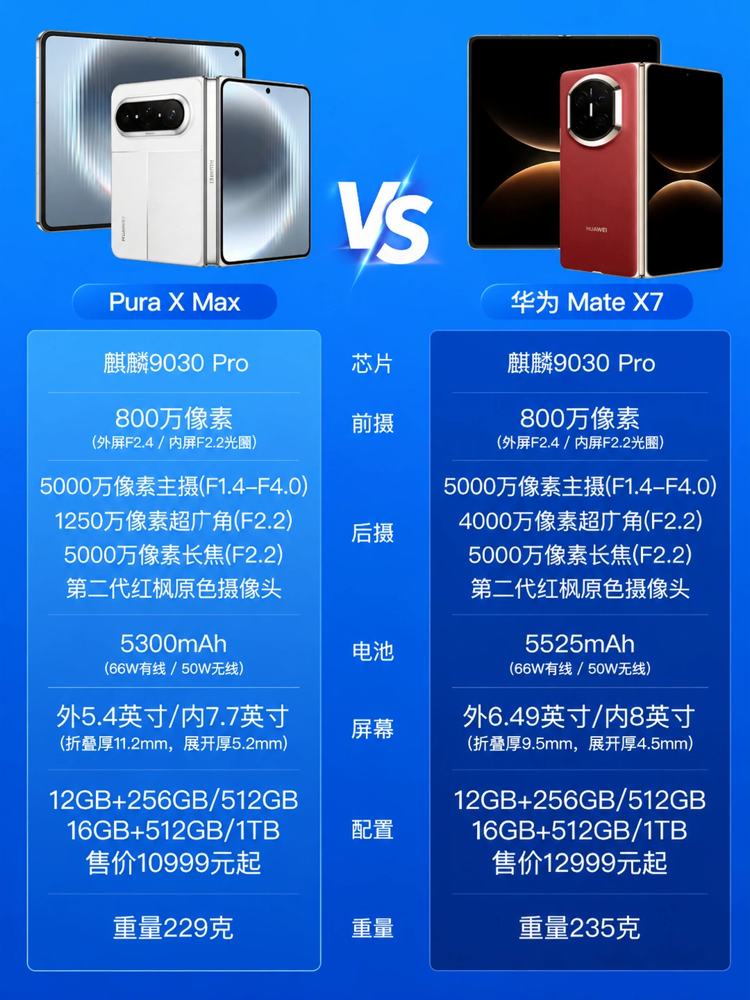 华为两大折叠屏对决｜Pura X Max VS X7
