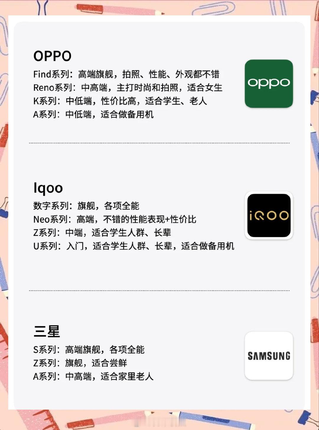 认清手机品牌系列区别，get✔️ ​