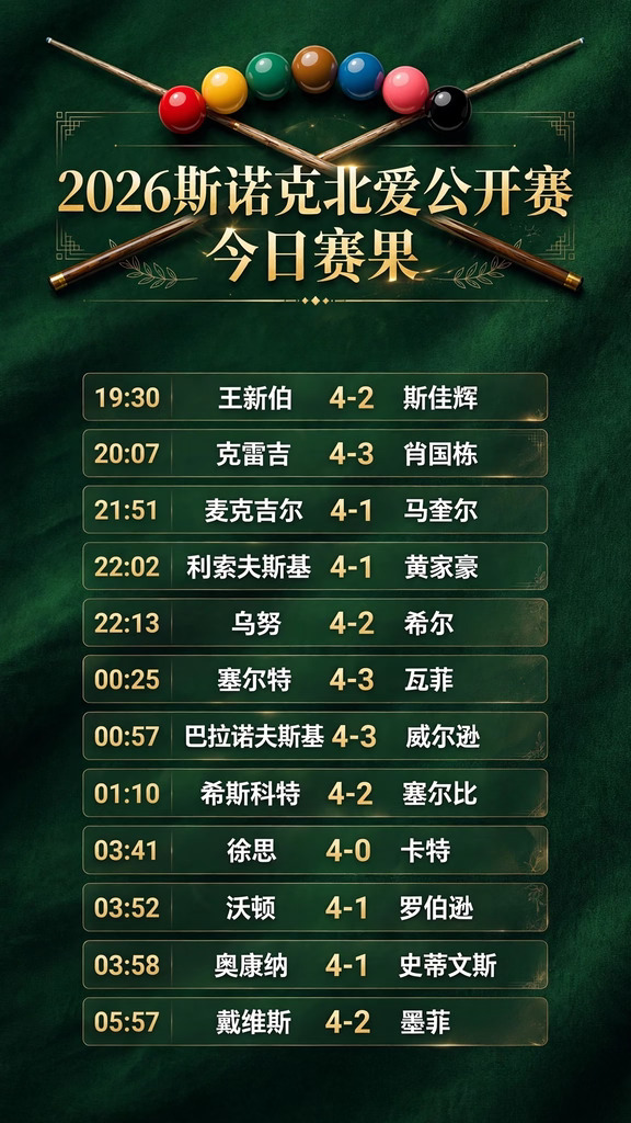 😱北爱公开赛爆大冷！徐思横扫卡特晋级32强