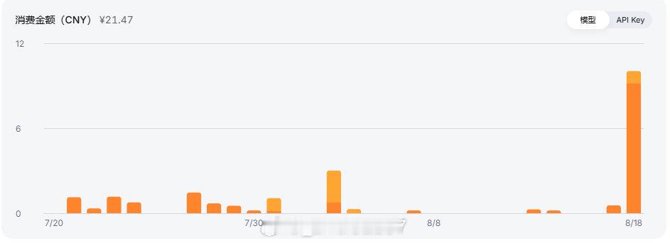 deepseek涨价后一看账单真是惊呆我了[伤心] ​