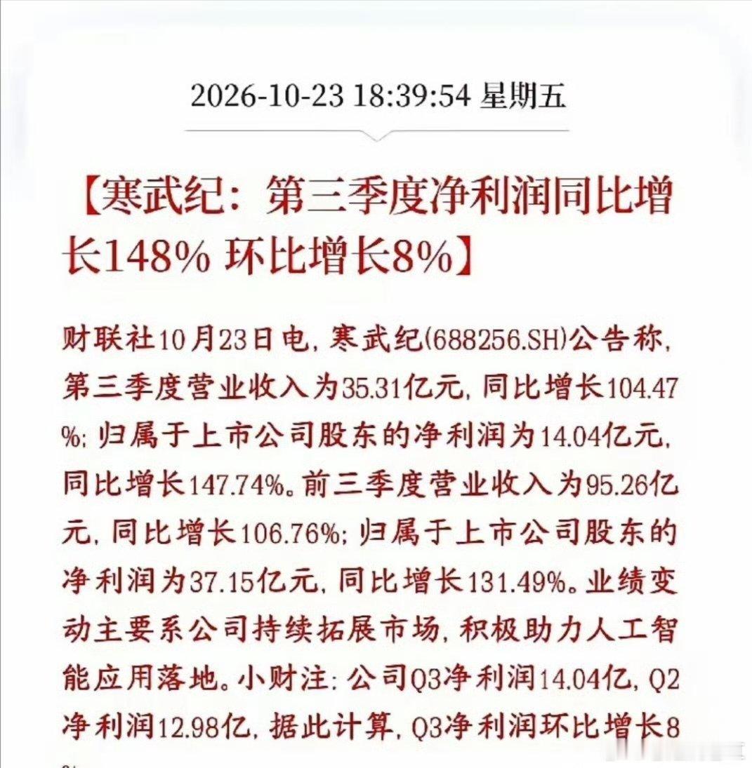 寒王三季报落地：高增兑现，但少了超预期惊喜
 
算力芯片龙头寒武纪披露三季报，数据亮眼：Q3营收35.31亿，同比大增104.47%；归母净利润14.04亿，同比上涨147.74%，扣非净利13.58亿，同比168.13%。国产算力的真实需求实实在在落地，盈利水平、利润率保持高位，印证国产AI芯片高景气逻辑。
 
不过细看结 ​