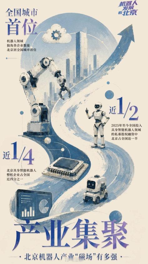 #今天的北京机器人从众𠈌#，正值2026世界机器人大会（WRC 2026）的“采购日”主题活动期间。技术好不好用，要放到真实场景里检验。北京亦庄持续聚焦新业态新场景，开放机器人餐厅、机器人养老驿站，推动机器人率先赋能工业制造、商业服务、医疗康养等重点领域。#会收着劲的机械臂看呆老外# ​