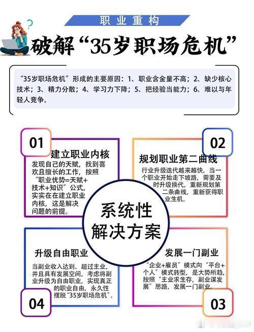 关于“35岁职场危机”，有了一些新思考。 
其实不是年龄的问题，是你有没有积累足够不可替代的能力。 
如果你一直在做容易被替代的工作，那无论什么年纪都会有危机。 
趁着年轻，去建立自己的核心竞争力，才是破局之道。 ​