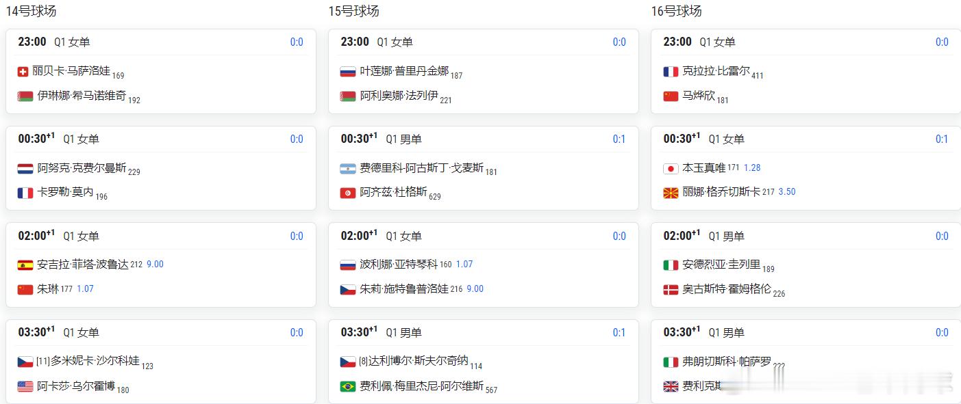 【美网资格赛首轮】⏰今晚23:00 郑钦文迎来中国德比
2026美网女单资格赛第一轮
🇨🇳郑钦文 🆚 🇨🇳尤晓迪
🕒北京时间：8月24日 23:00
📍赛场：17号球场

📋郑钦文资格赛完整对阵路径
首轮｜尤晓迪
次轮｜布雷尔 / 马烨欣胜者
决胜轮｜马里诺、费罗、普里丹金娜、法列伊突围者

两人巡 ​