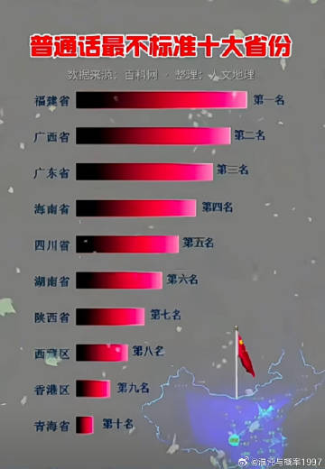 普通话最不标准十大省份<br /><br />万万没想到， 我大胡建居...