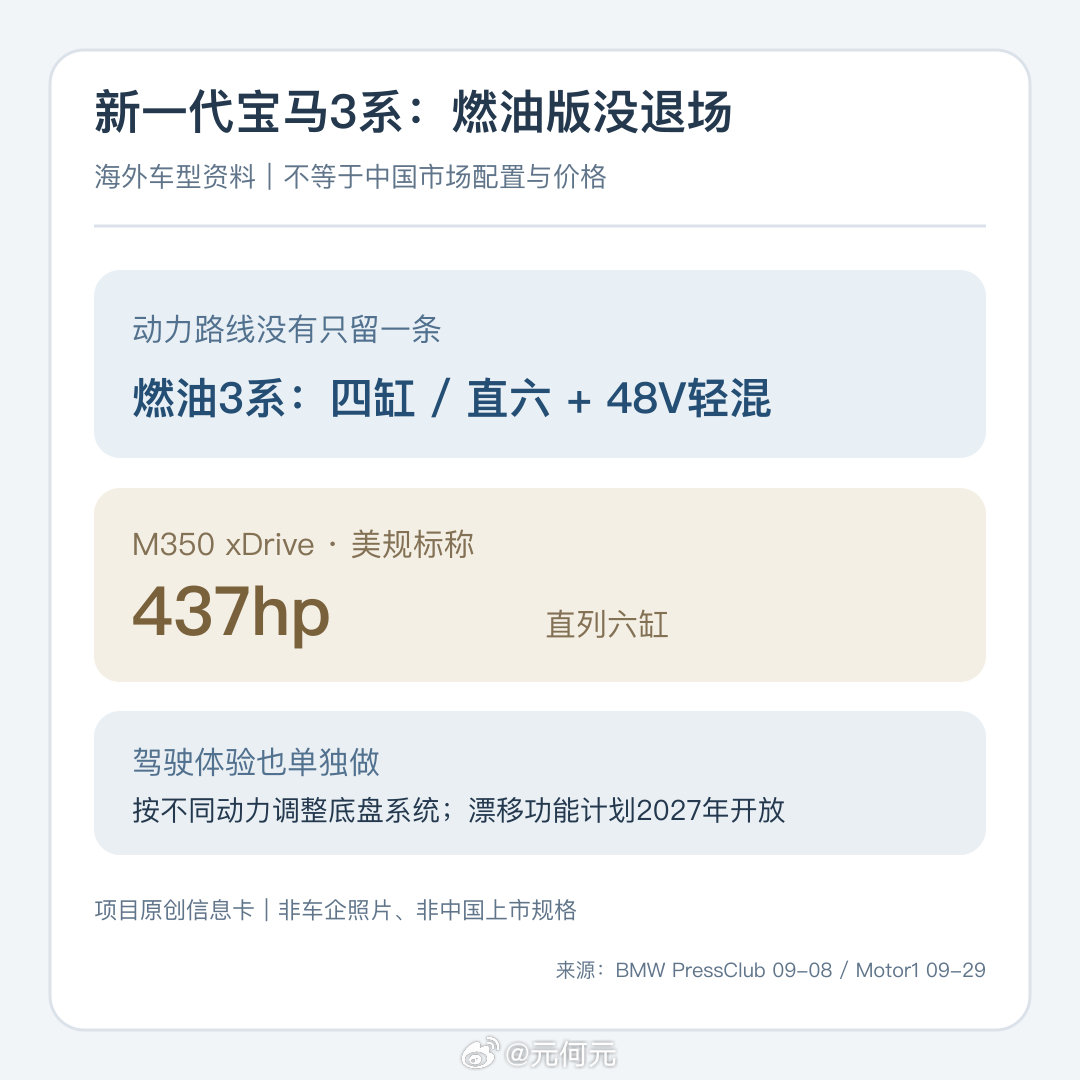 兄弟们，新一代宝马3系燃油版海外亮相。M350的437hp抢眼，但我更在意它没把燃油3系做成电动i3换壳版：四缸、直六还在，底盘按动力类型调。车企喊转型，给人留选择比口号实在。

你还会考虑燃油3系吗？
#宝马3系##大元资讯随时看# ​