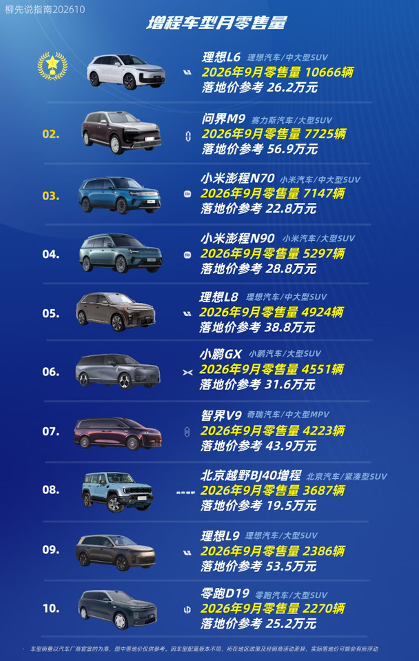 “增程车”市场新格局