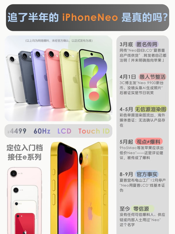 一张图理清iPhone Neo传闻时间线