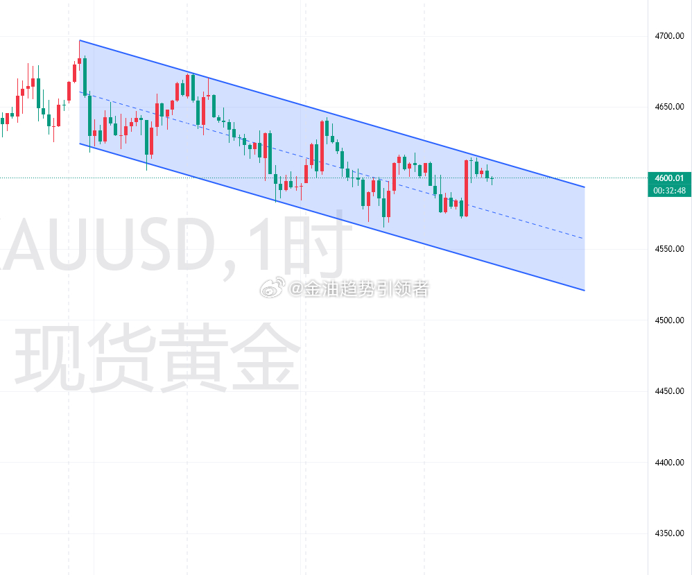 现阶段市场整体呈现多空反复博弈的震荡走势，多空双方均存在阶段性盈利机会，行情没有明确的单边方向，无需过度笃定单一趋势。市场参与者对后市走势看法各不相同，任何预判都无法做到绝对准确，顺势灵活交易才是核心原则。结合当前结构来看，后市整体思路维持看空不变，当前行情运行在标准的下行通道之 ​