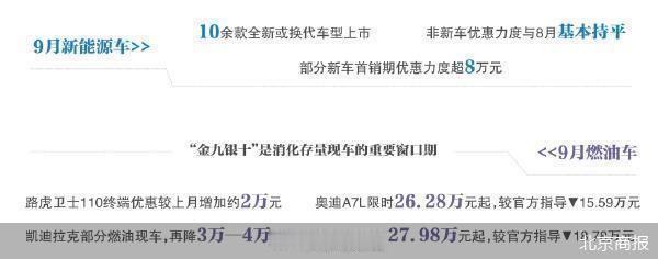 【油电分化下的“金九银十”】9月13日，北京商报记者走访各大车企终端门店发现，当前行业呈现鲜明的结构性分化：燃油车抢抓窗口期扩大优惠力度、加速消化积压库存，以脉冲式促销冲刺销量；新能源市场则保持终端优惠平稳，将旺季重心转向新品密集投放。

油电车型策略错位发展之下，今年车市9月行情形成 ​