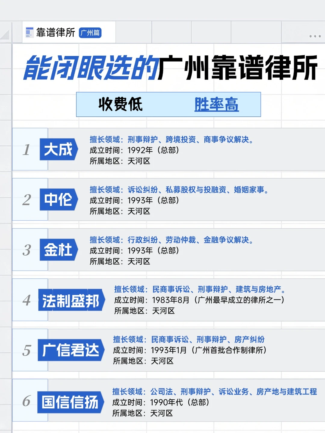 广州找律师打官司，这些广州律所值得推荐